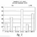 Fig. 09 - Cks1 inhibitors