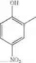 Fig. 35 - Nf-kb activation inhibitors
