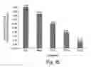 Fig. 22 - Graft copolymers