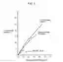 Fig. 03 - Low density lipoprotein/fibrinogen adsorbent and adsorption apparatus capable of whole blood treatment