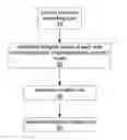 Fig. 01 - Method and system for calculating marginal cost curves using plant control models