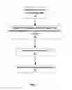 Fig. 02 - Method and system for calculating marginal cost curves using plant control models