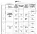 Fig. 06 - Radio communications system for controlling a vehicle