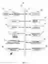 Fig. 02 - Dynamic replenisher management