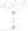 Fig. 01 - Multi-agent distributed environment for a hierarchical medical environment