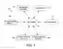 Fig. 02 - Information management and material distribution for sterilization facilities