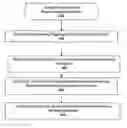 Fig. 01 - Systems and methods for automated reporting of vendor non-compliance