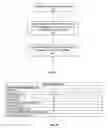 Fig. 05 - Systems and methods for automated reporting of vendor non-compliance