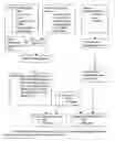 Fig. 01 - Method and system for the financial feasibility of time-sharing of retirement community units using reverse mortgages
