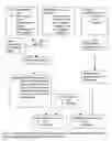 Fig. 03 - Method and system for the financial feasibility of time-sharing of retirement community units using reverse mortgages