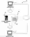 Fig. 01 - Method for securing a payment transaction over a public network