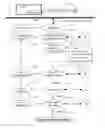 Fig. 01 - CARDLESS TRANSACTION SYSTEM