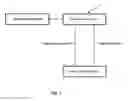 Fig. 02 - Method and apparatus for optimizing networking potential using a secured system for an online community