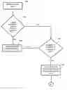 Fig. 01 - Distributed directory replication