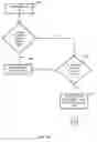 Fig. 02 - Distributed directory replication