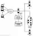 Fig. 01 - Dynamic linkage of an application server and a Web server