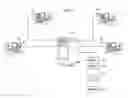 Fig. 02 - Secure multi-user web hosting