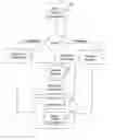 Fig. 01 - Method and apparatus for configuring electronic mail according to a user-selected type