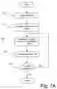Fig. 08 - Method and apparatus for electronic document management