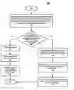 Fig. 01 - Method and system for processing concurrent events in a provisional network