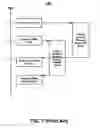 Fig. 02 - Method and system for processing concurrent events in a provisional network
