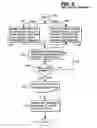 Fig. 07 - Method and apparatus for relaying session information from a portal server