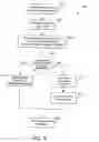 Fig. 07 - Connection management system and method