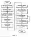 Fig. 08 - Method and apparatus for reducing power consumption in an integrated circuit chip