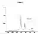 Fig. 02 - Tungsten catalysts