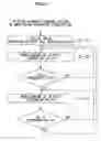 Fig. 07 - Method and apparatus for treating ammonium-containing liquid
