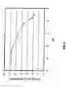 Fig. 09 - Methods of preparing a surface-activated titanium oxide product and of using same in water treatment processes