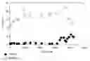 Fig. 01 - Methods of preparing a surface-activated titanium oxide product and of using same in water treatment processes