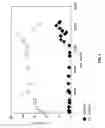 Fig. 02 - Methods of preparing a surface-activated titanium oxide product and of using same in water treatment processes