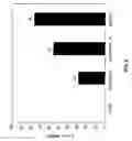 Fig. 03 - Methods of preparing a surface-activated titanium oxide product and of using same in water treatment processes
