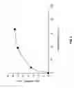 Fig. 06 - Methods of preparing a surface-activated titanium oxide product and of using same in water treatment processes