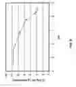 Fig. 09 - Methods of preparing a surface-activated titanium oxide product and of using same in water treatment processes