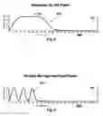 Fig. 09 - Vehicular flasher unit having selectable flasher schemes illuminated with pulse width modulated signals