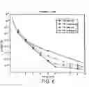 Fig. 06 - Method and apparatus for determining the nature of subterranean reservoirs