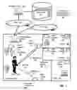 Fig. 02 - Notifying users of device events in a networked environment