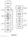 Fig. 03 - Systems, methods and devices for area-based localization