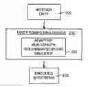 Fig. 01 - Lossless adaptive encoding and decoding of integer data