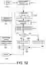 Fig. 13 - Lossless adaptive encoding and decoding of integer data
