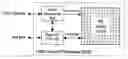Fig. 01 - Method and apparatus for management of bit plane resources