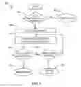 Fig. 05 - Stack manager protocol with automatic set up mechanism