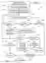 Fig. 06 - Stack manager protocol with automatic set up mechanism