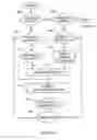 Fig. 07 - Stack manager protocol with automatic set up mechanism