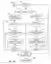 Fig. 10 - Stack manager protocol with automatic set up mechanism