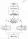 Fig. 01 - Self-organization of sensor networks using ant colony optimization