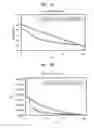 Fig. 09 - Image coding and decoding method and apparatus considering human visual characteristics