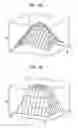 Fig. 06 - Image coding and decoding method and apparatus considering human visual characteristics